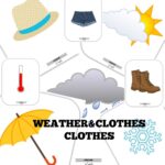 weaherandclothesflashcardsposter