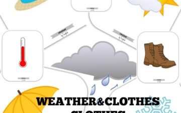 weaherandclothesflashcardsposter